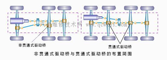 贯通式主减速器