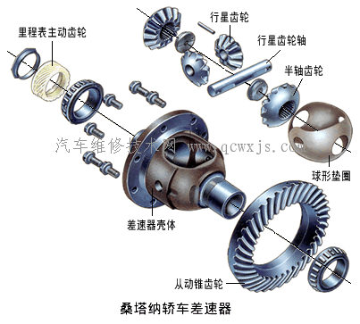 【齿轮式差速器】图2