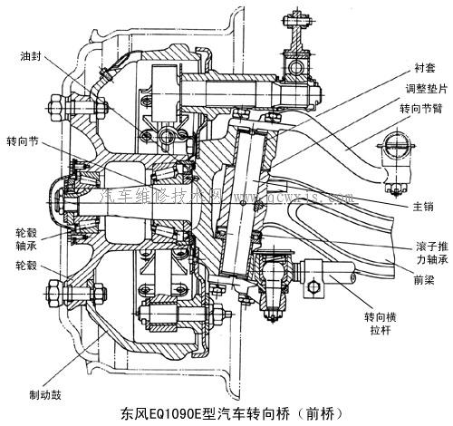 东风485中桥分解图图片