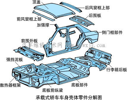 【承载式车身】图1