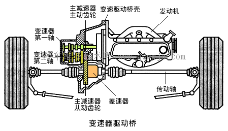 驱动桥功能特点