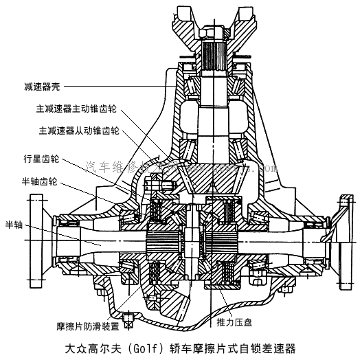 【防滑差速器】图2