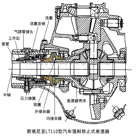 强制锁止式差速器