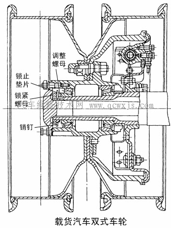 【关于汽车的车轮 组成 类型】图3