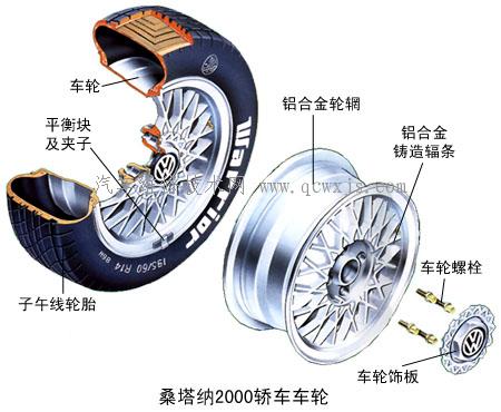 车轮与轮胎的功