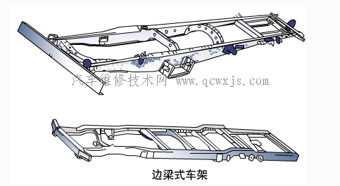 【边梁式车架】图1