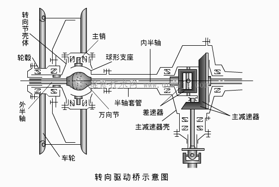 【转向驱动桥】图3