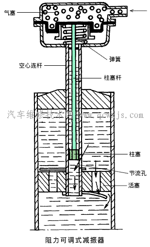 阻力可调式减振器