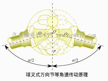 【等速万向节】图3