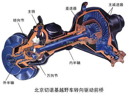 【转向驱动桥】图1