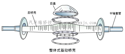 【桥壳】图2