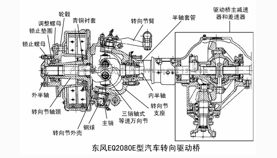 【转向驱动桥】图4