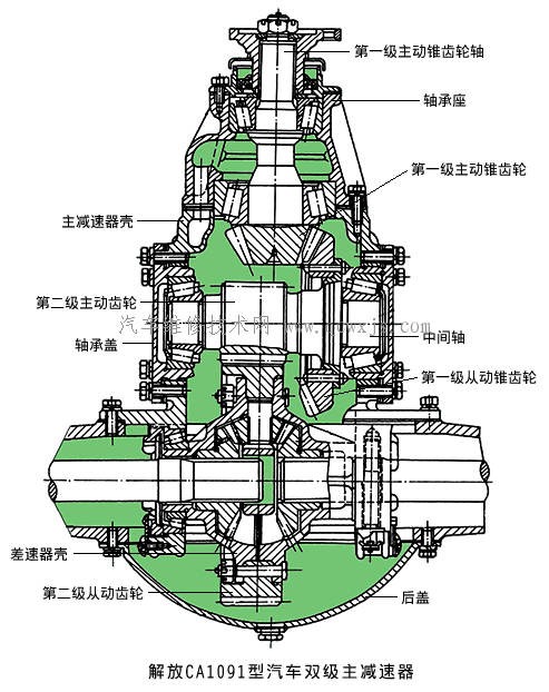 双级主减速器