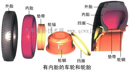 【轮胎 作用 结构 类型】图1