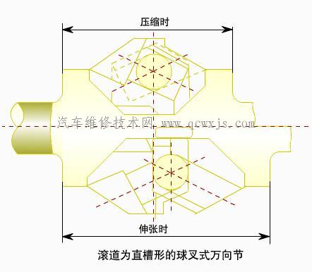 【等速万向节】图4