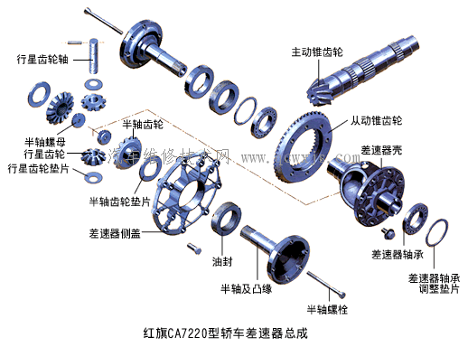 单级主减速器