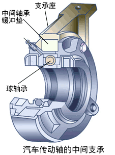 【传动轴的中间支承】图2