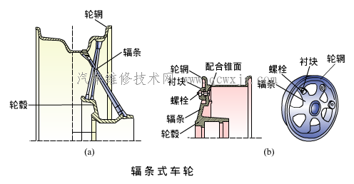 【关于汽车的车轮 组成 类型】图4