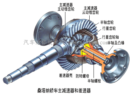 【驱动桥】图2