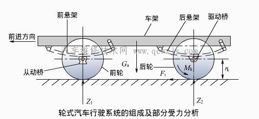 轮式汽车行驶系统