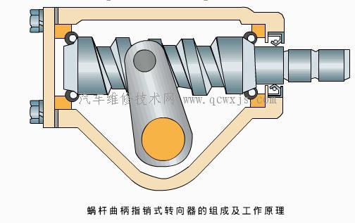 蜗杆曲柄指销式转向器构造