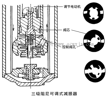 半主动悬架或无源主动悬架