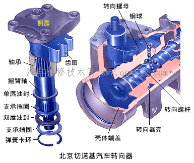 转向器的作用