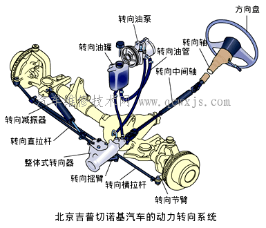 【汽车转向系统的类型和组成】图4