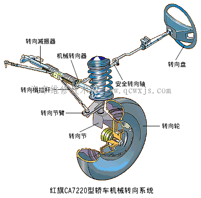 【汽车转向系统的类型和组成】图1