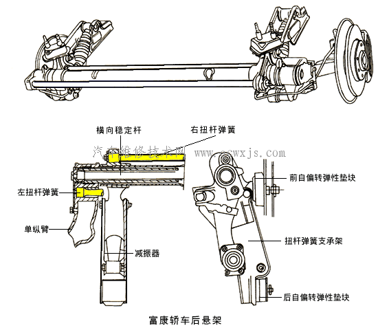 纵臂式独立悬架