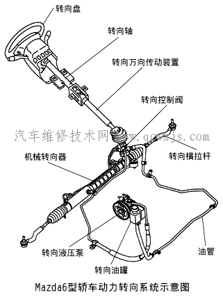 【汽车转向系统的类型和组成】图3