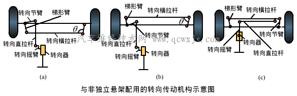 【与非独立悬架配用的转向传动机构组成】图1