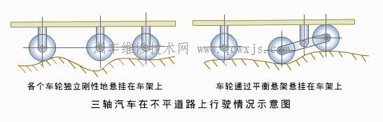 多轴汽车的平衡悬架