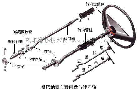 转向轴、转向柱管及其吸能装置