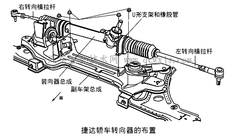 捷达轿车转向器的安装及布置