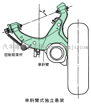 单斜臂式独立悬架