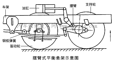 摆臂式平衡悬架