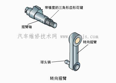 【与非独立悬架配用的转向传动机构组成】图2