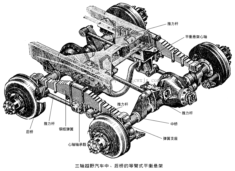 等臂式平衡悬架