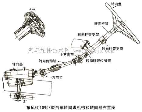 转向操纵机构的组成