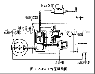 伺服制动系统