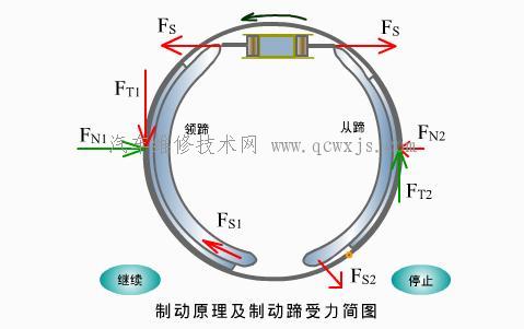 领从蹄式制动器