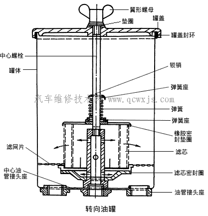 转向油罐