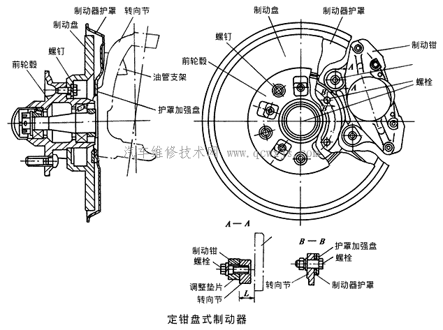 钳盘式制动器