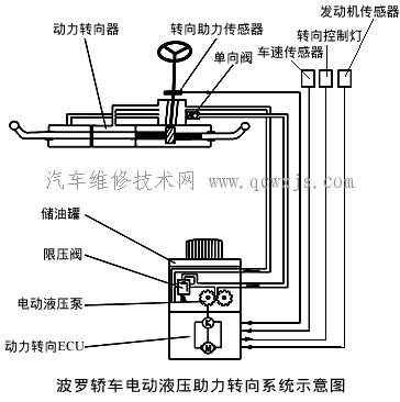 电动液压助力转向系统