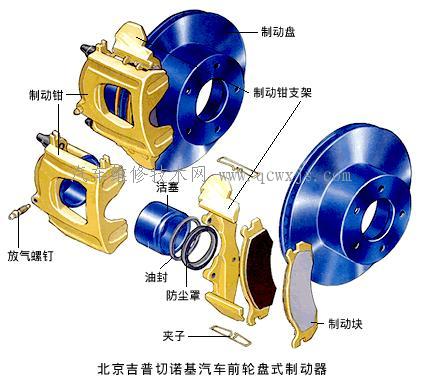 浮钳盘式制动器构造与工作原理