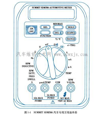 汽车专用万用表