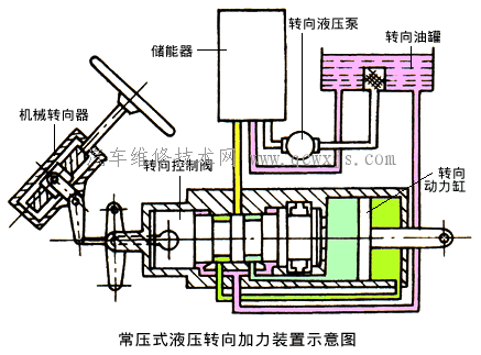 液压助力转向系统