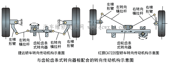 与独立悬架配用的转向传动机构