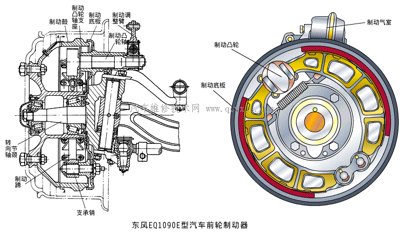 凸轮式制动器